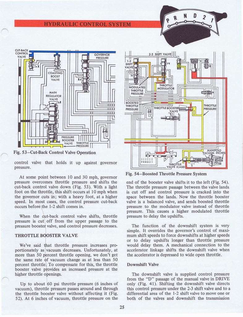 n_Ford C6 Training Handbook 1970 031.jpg